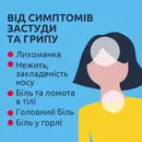 Нурофєн колд& флу таблетки вкриті оболонкою 200 мг/5 мг №12 — Фото 8