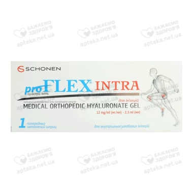Профлекс Интра гель для инъекций 12 мг/мл шприц 2,5 мл №1