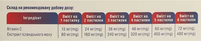 Ісландіка пастилки з ісландським мохом та вітаміном C №30 — Фото 4