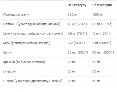 VPLab UltraVit Шкіра, нігті та волосся капсули №60 — Фото 2