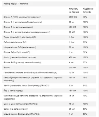 Нау (Now) Дейли Витс Мульти Витаминно-минеральный комплекс таблетки №100 — Фото 2