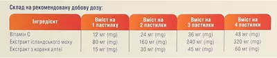 Ісландіка пастилки з ісландським мохом, алтеєю та вітаміном С №30 — Фото 4