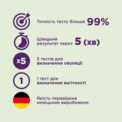 Тест Эвиплан (Eviplan) для определения овуляции 5 шт + Тест-полоска Эвитест (Evitest) для определения беременности 1 шт — Фото 2