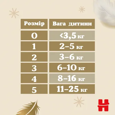 Подгузники для детей Хаггис Экстра Каре (Huggies Extra Care) размер 1 (2-5 кг) №22 — Фото 11
