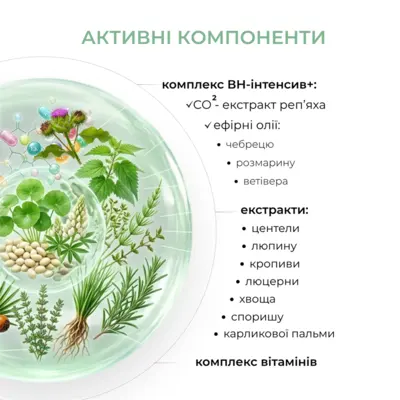 Шампунь, средство №1 против выпадения волос Elfa Pharm с активатором роста Bh Intensive+ 200 мл — Фото 3