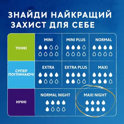 Прокладки урологічні жіночі Тена Леді Максі Найт (Tena Lady Mахі Night) 12 шт — Фото 11