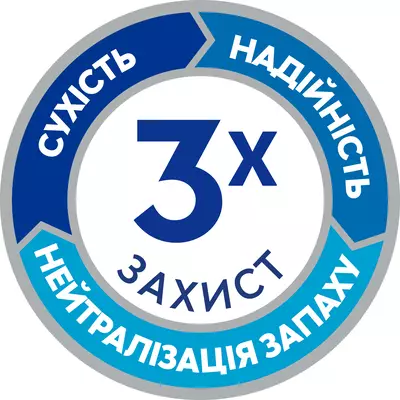 Подгузники-трусы для взрослых Тена Пантс Плюс Медиум (Tena Pants+ Medium) размер 2 14 шт — Фото 5