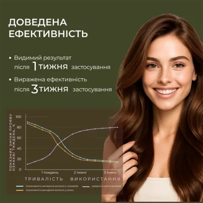 Шампунь, средство №1 против выпадения волос Elfa Pharm с активатором роста Bh Intensive+ 200 мл — Фото 9