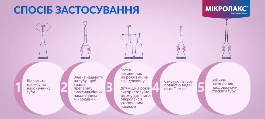 Мікролакс розчин ректальний туба з наконечником 5 мл №4 — Фото 3