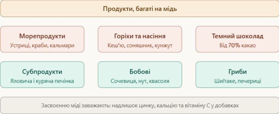 Як заповнити дефіцит: їжа, спосіб життя, добавки