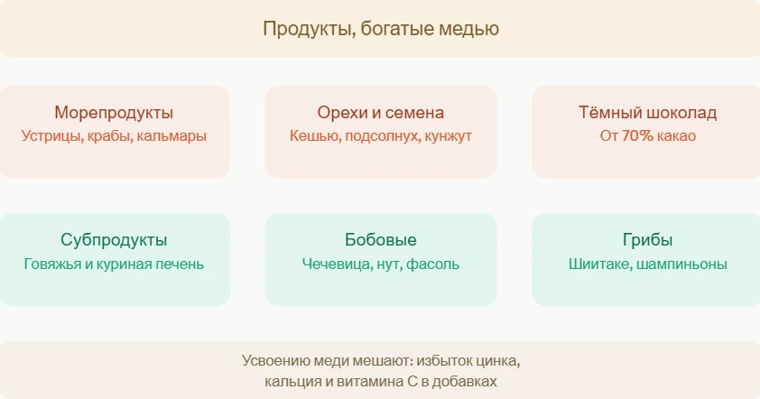 Как восполнить дефицит: питание, образ жизни, добавки