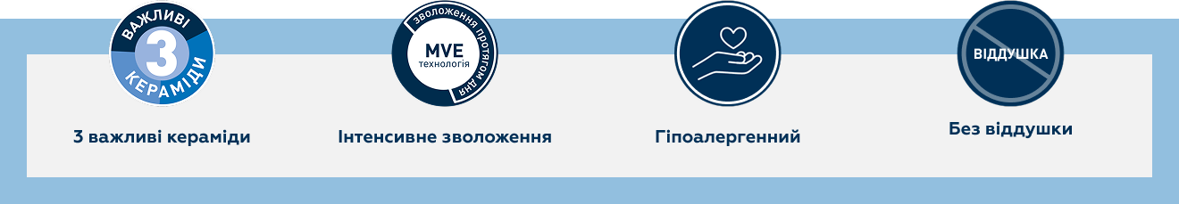 CeraVe - відновлення захисного бар’єра шкіри